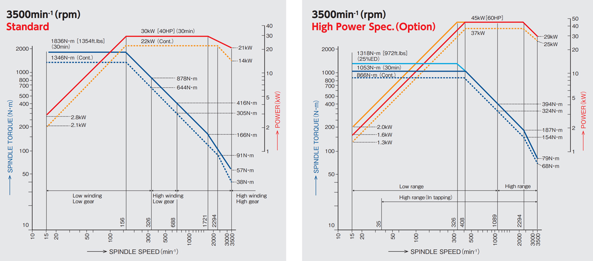 Niigata HPN800-BAR Specifications