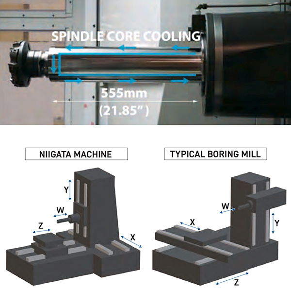 Niigata HPN800-BAR Spindle