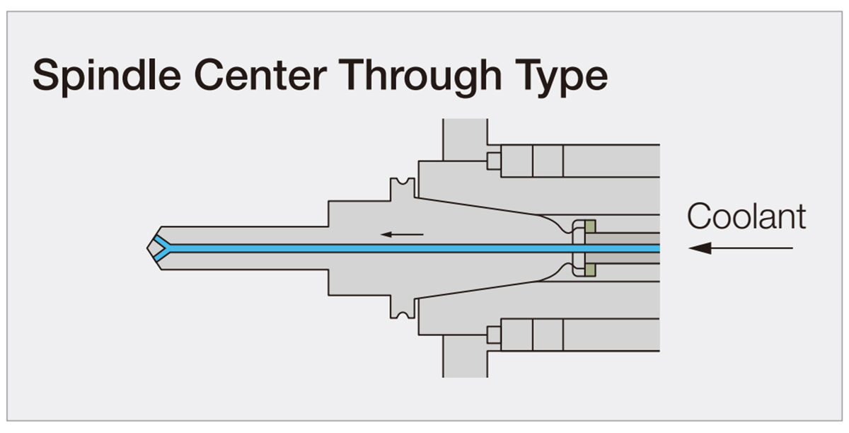 Niigata High Pressure Coolant Through Spindle