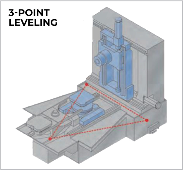 Niigata N-Series 3-Point Leveling